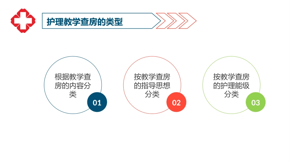 护士护理查房ppt_第9页