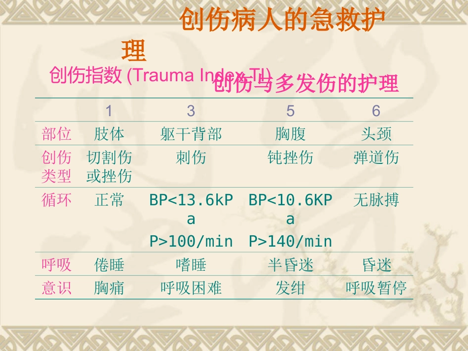 创伤病人的 急救护理_第15页