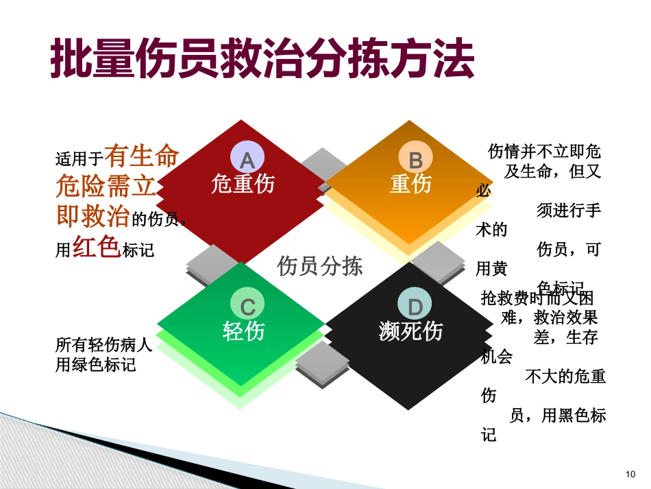 创伤急救止血包扎ppt_第10页