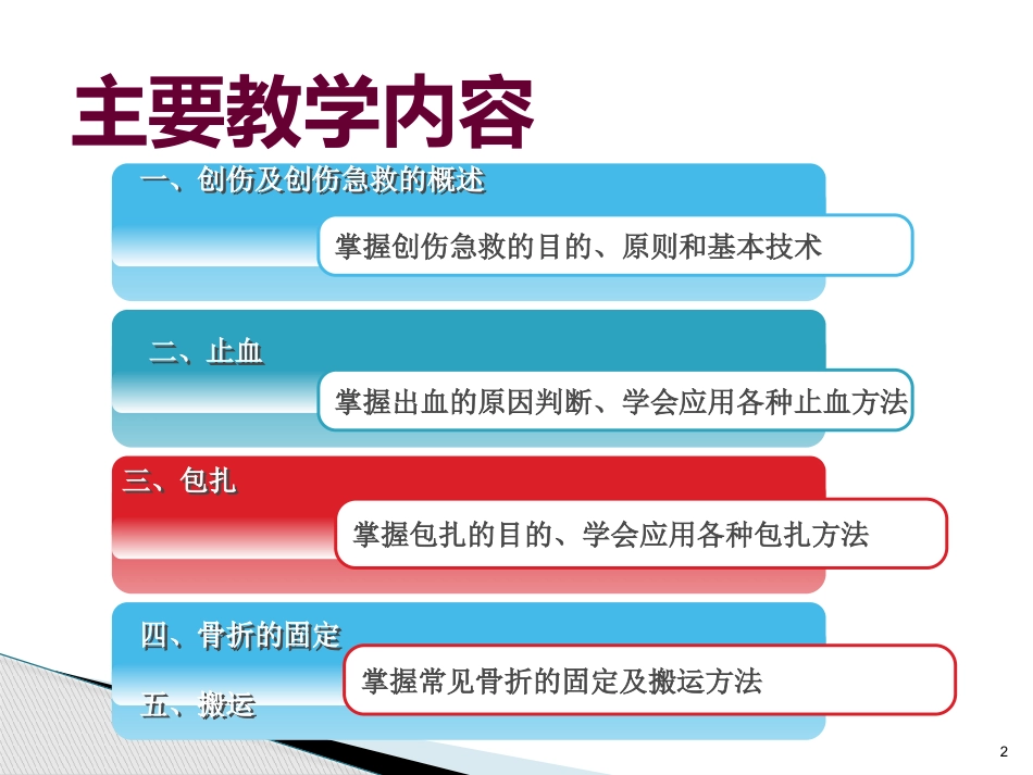 创伤急救止血包扎ppt_第2页