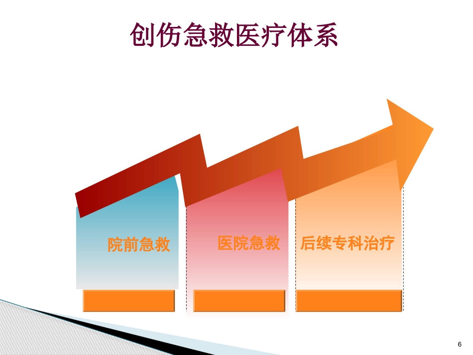 创伤急救止血包扎ppt_第6页