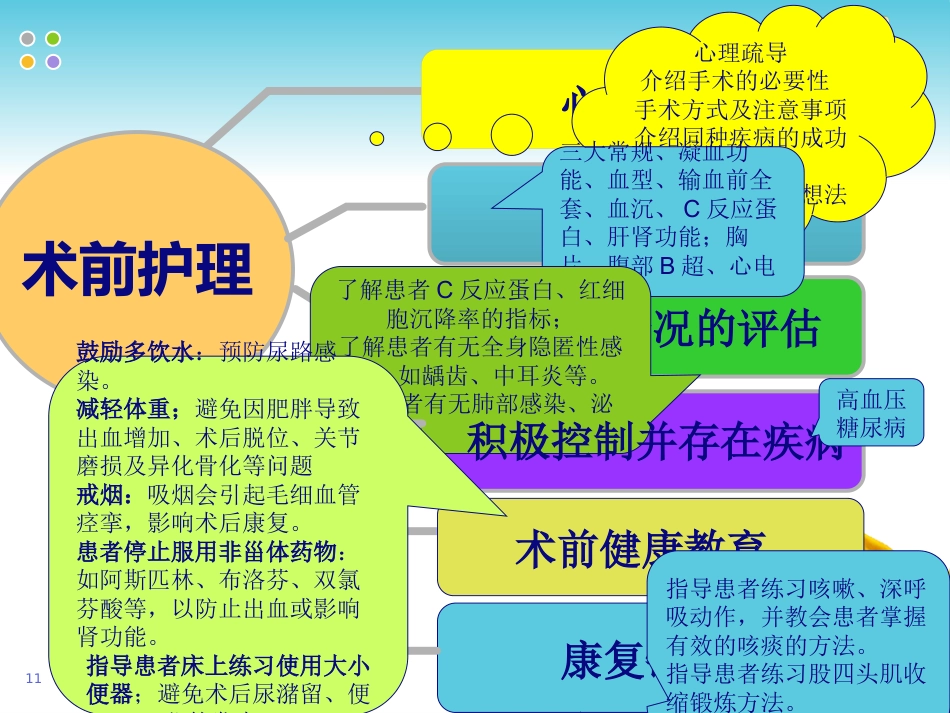 全膝关节置换术 护理及康复_第11页