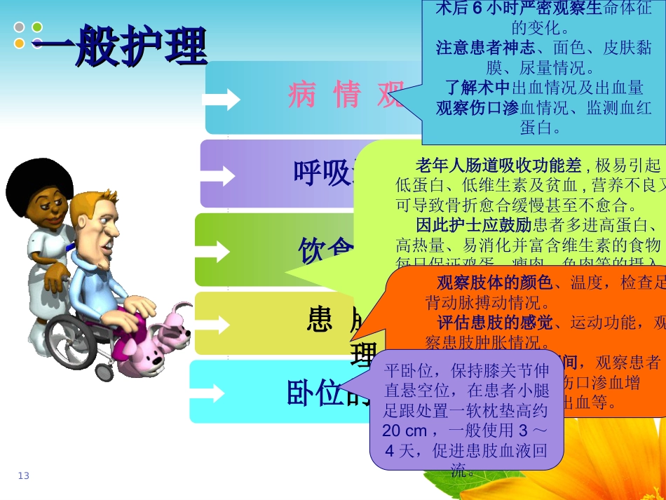 全膝关节置换术 护理及康复_第13页