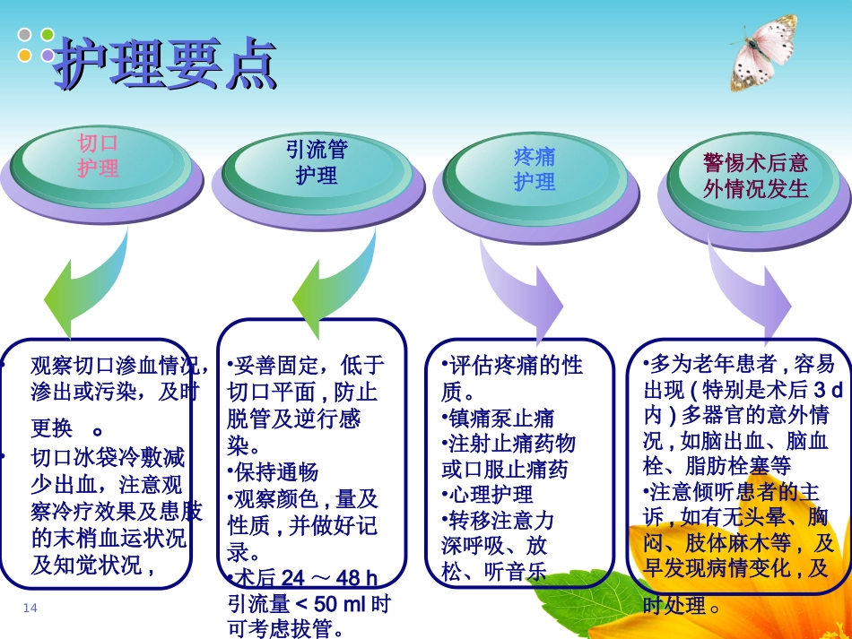 全膝关节置换术 护理及康复_第14页