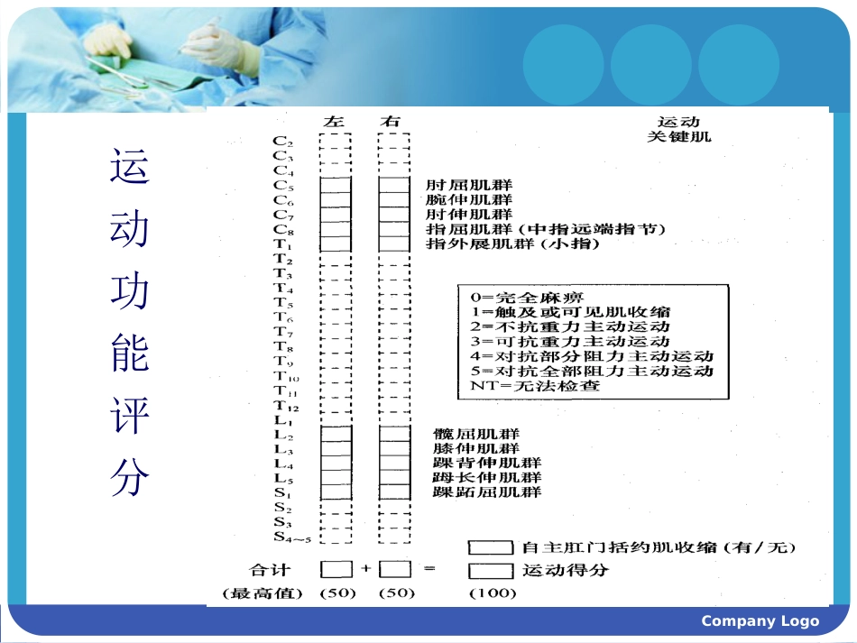 脊髓损伤护理查房 (2)_第15页