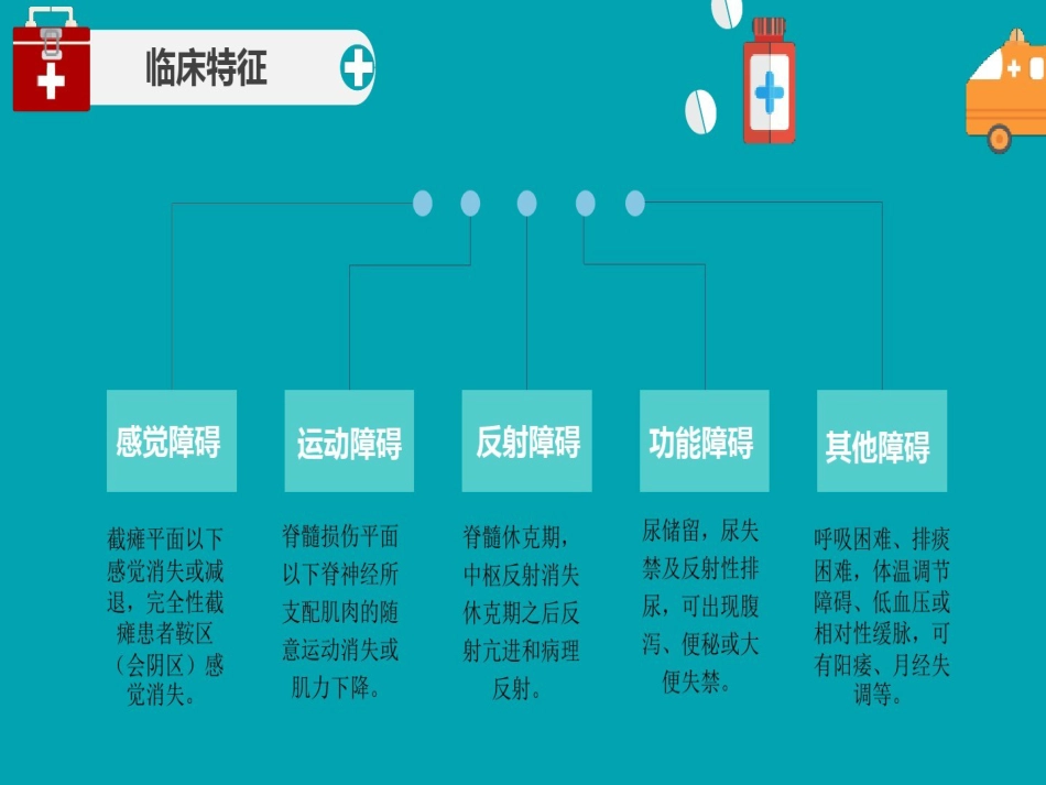 脊髓损伤护理查房 (3)_第7页
