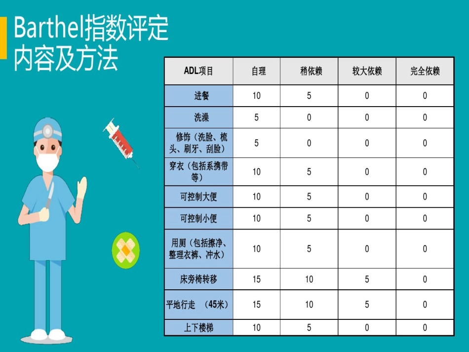 脊髓损伤护理查房 (3)_第8页