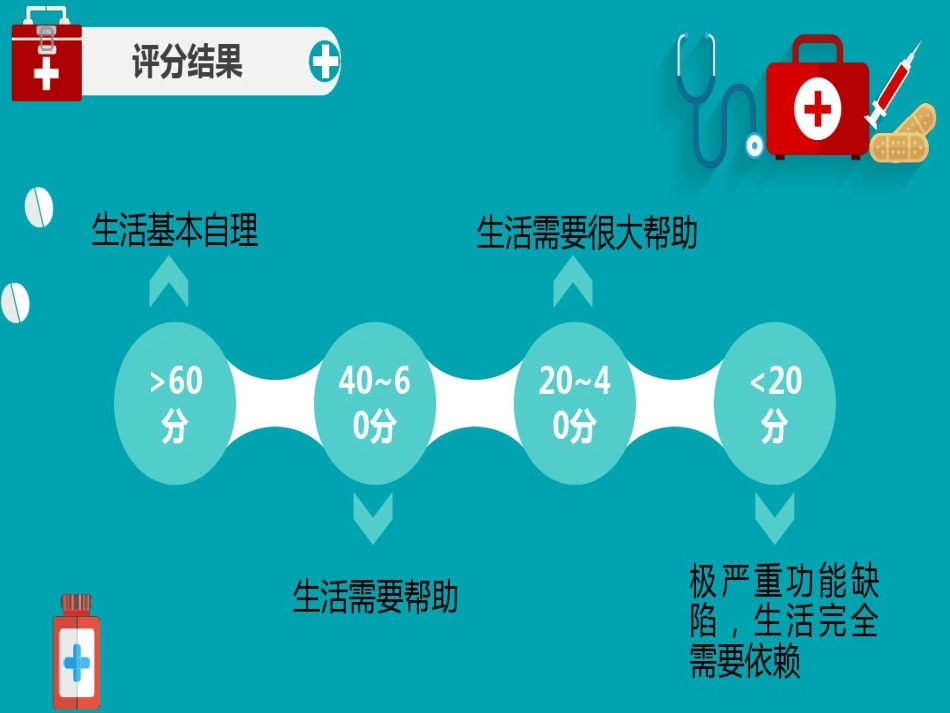 脊髓损伤护理查房 (3)_第9页