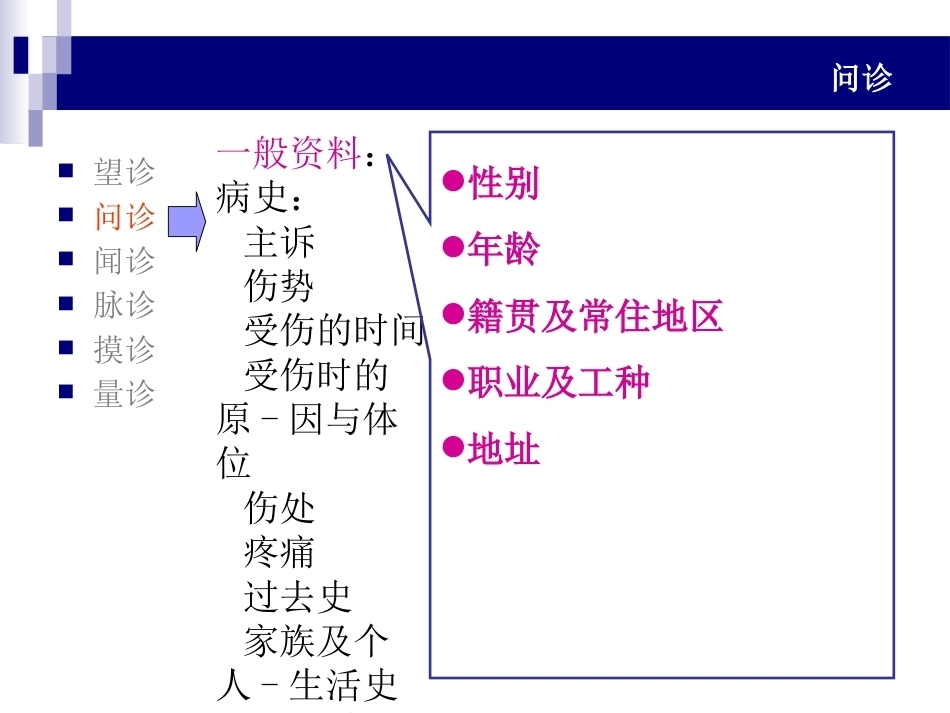 中医骨伤科学诊断PPT_第12页