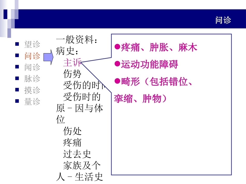 中医骨伤科学诊断PPT_第13页