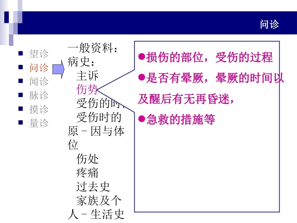 中医骨伤科学诊断PPT_第14页