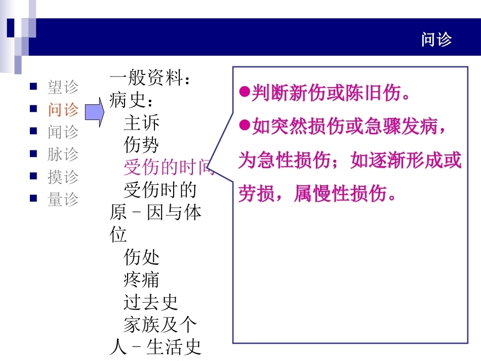 中医骨伤科学诊断PPT_第15页