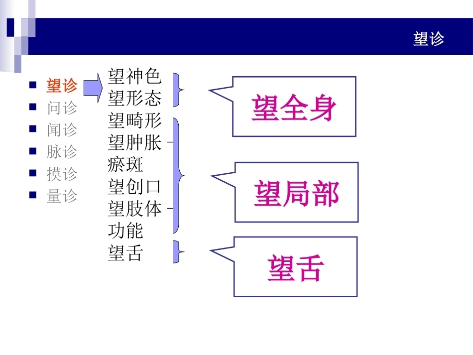 中医骨伤科学诊断PPT_第3页