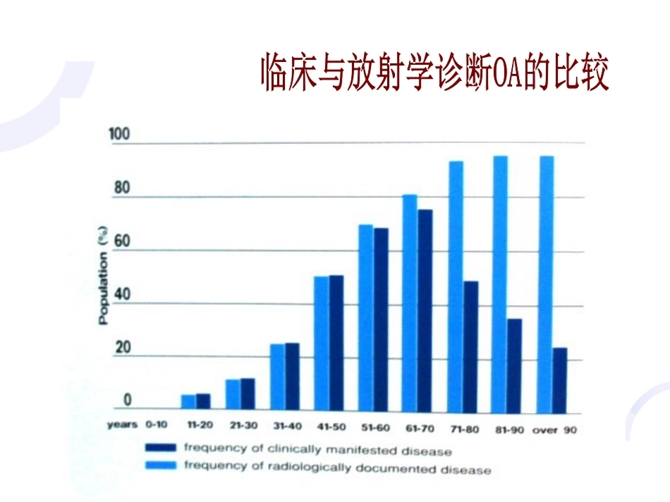 中医骨伤科学骨性关节炎部分PPT_第10页