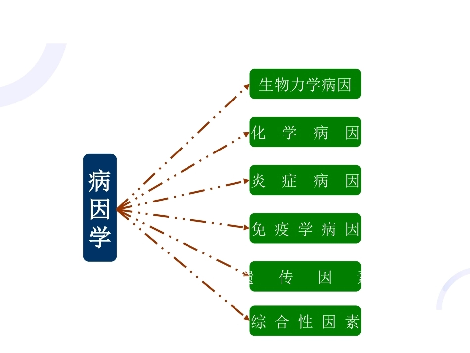 中医骨伤科学骨性关节炎部分PPT_第15页