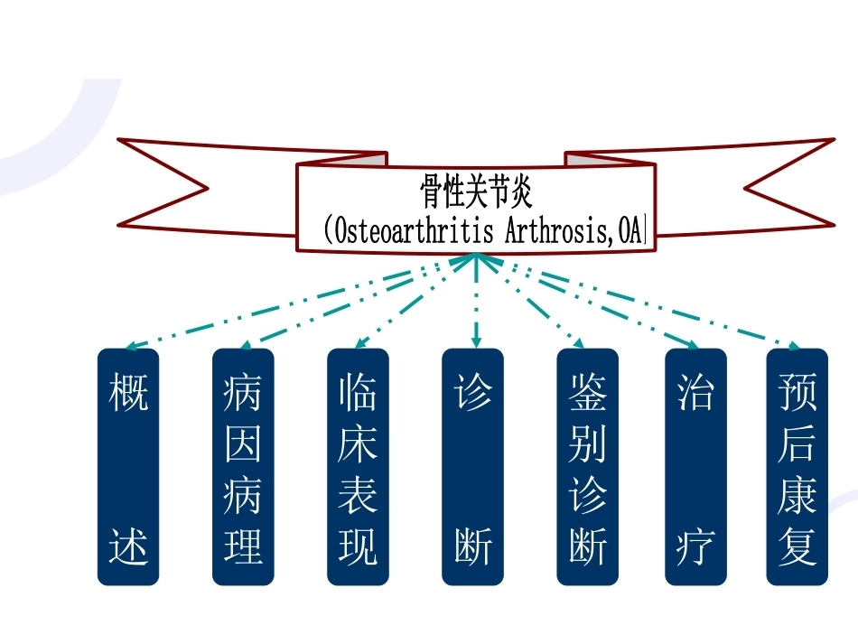 中医骨伤科学骨性关节炎部分PPT_第2页