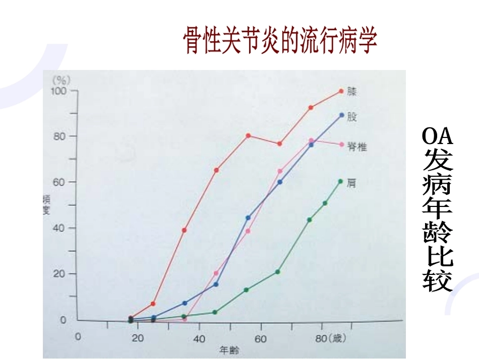 中医骨伤科学骨性关节炎部分PPT_第4页