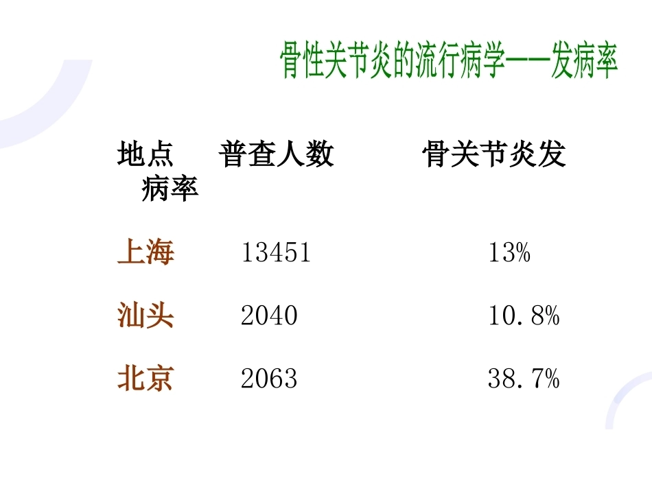 中医骨伤科学骨性关节炎部分PPT_第7页