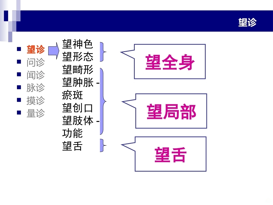 中医骨伤科学辩证PPT_第3页