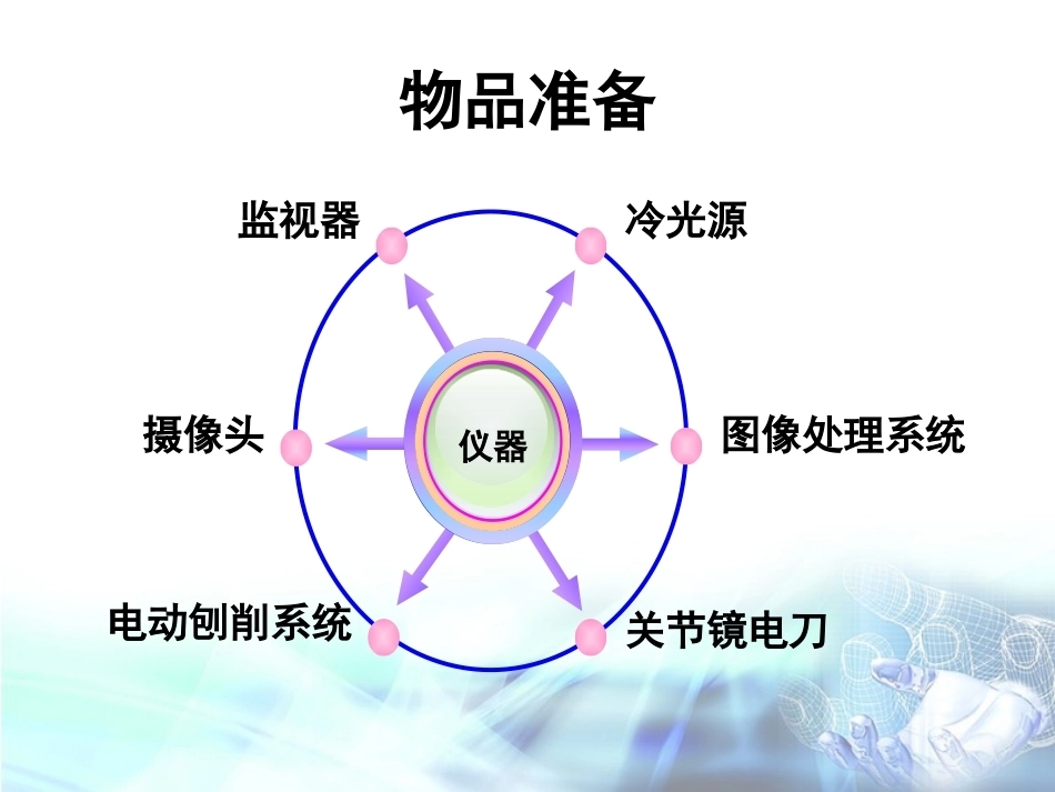 膝关节镜下前交叉韧 带重建术手术配合_第11页