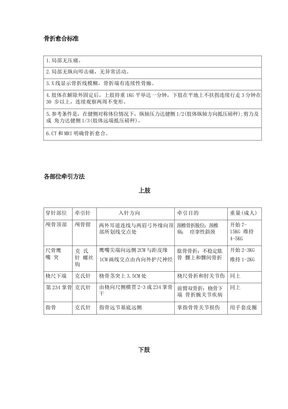 骨科最常用 数据_第10页