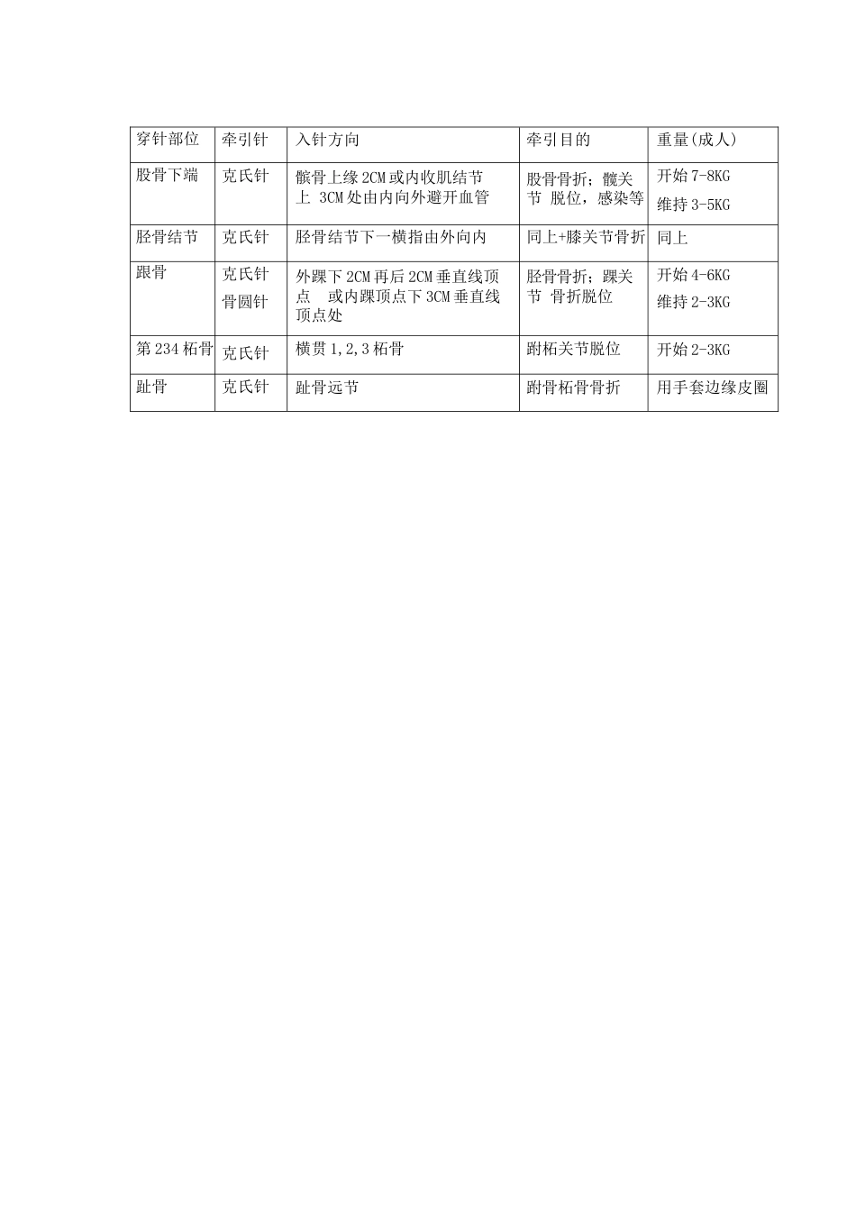 骨科最常用 数据_第11页