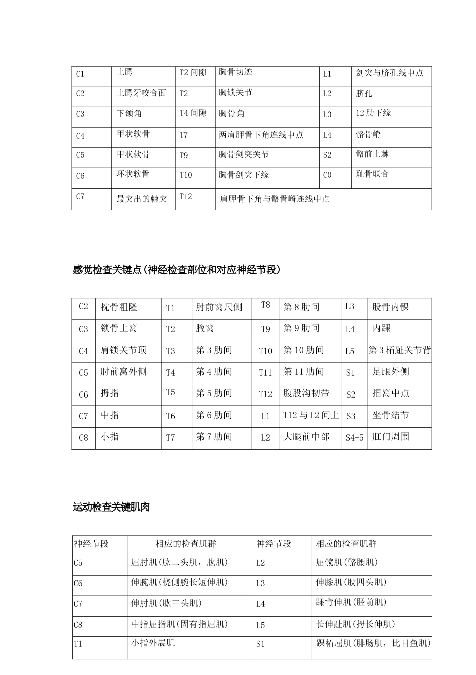 骨科最常用 数据_第5页