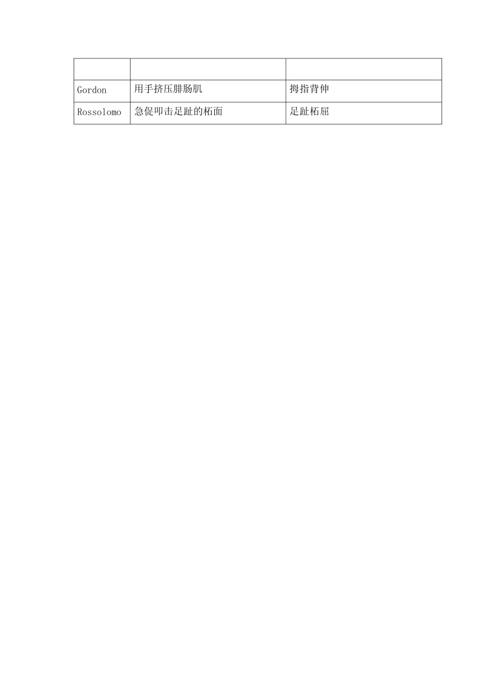 骨科最常用 数据_第7页