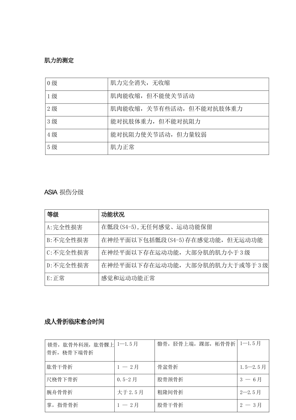 骨科最常用 数据_第8页