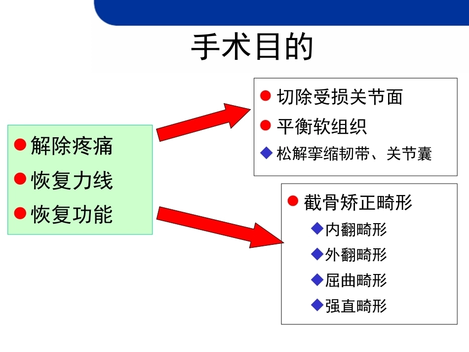 全膝关节置 换的截骨原则_第2页