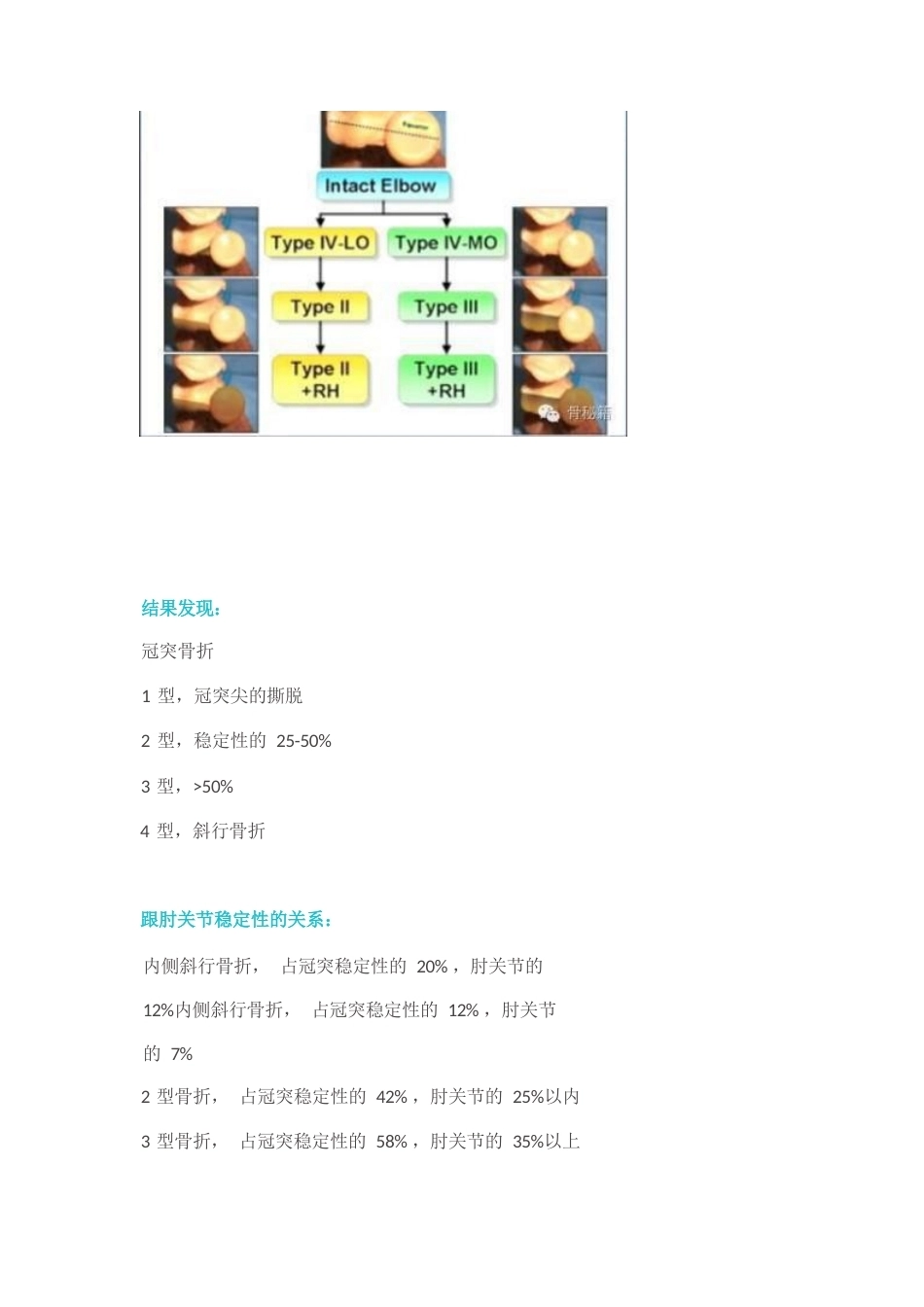 冠突骨折手 术技巧_第4页