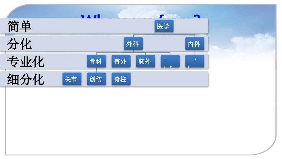 ATKA微 创技术与技巧_第5页