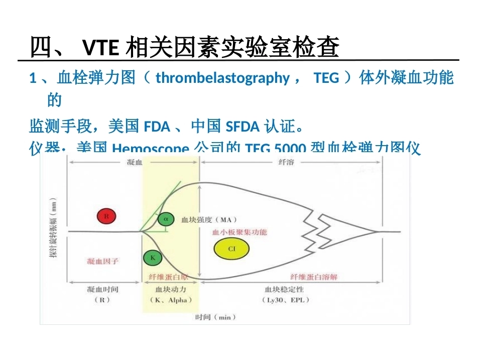 骨科围手术期静脉血栓和脑卒中管理_第9页