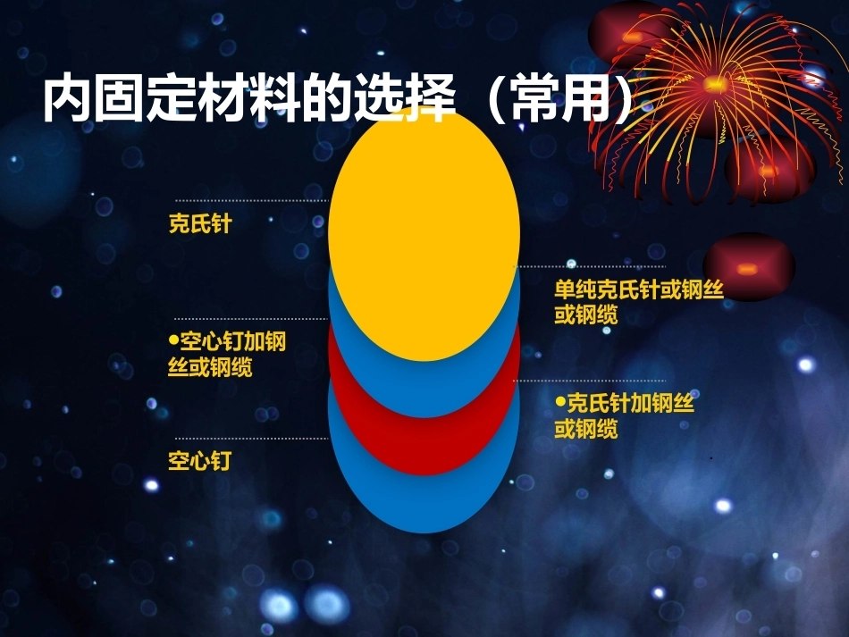 髌骨骨折的微创治疗_第7页