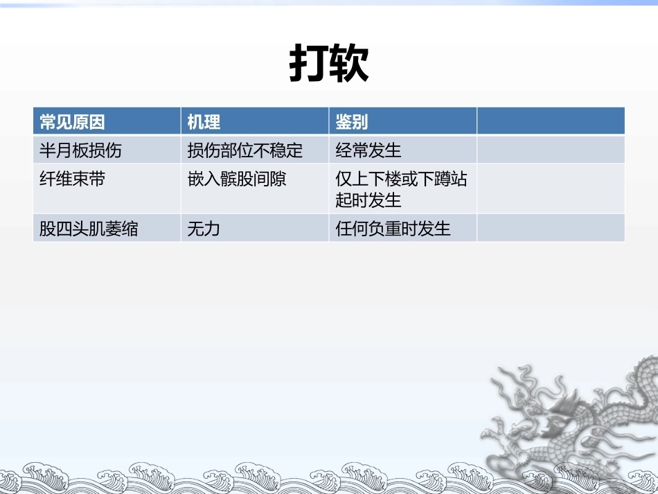 膝关节镜手术 常见问题及方法_第4页