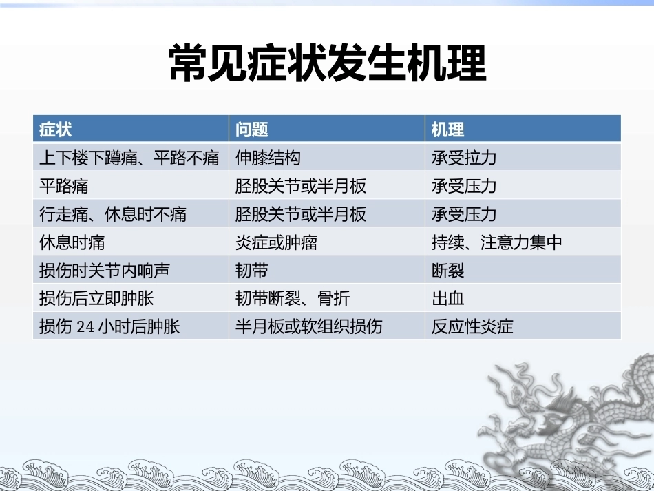 膝关节镜手术 常见问题及方法_第5页