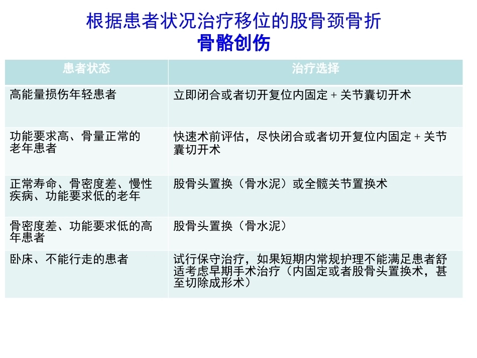 股骨颈骨折的诊断和治疗翻译_第14页