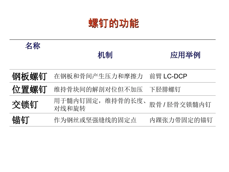 骨折内固定方案及选择原则_第12页