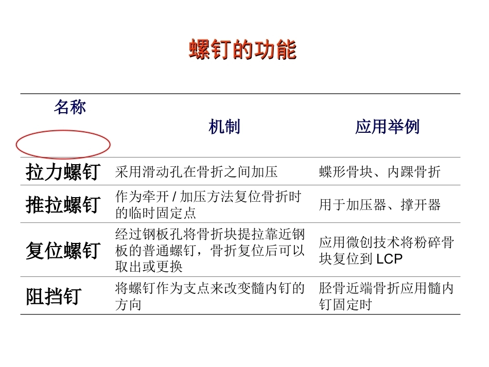 骨折内固定方案及选择原则_第13页