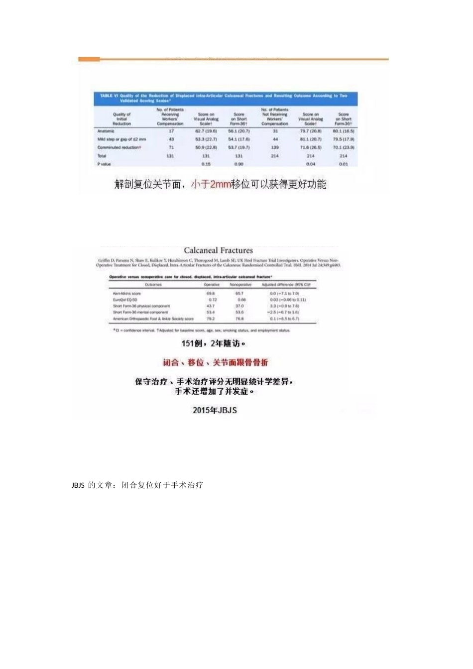 跟骨微创手术的经 验与陷阱_第6页