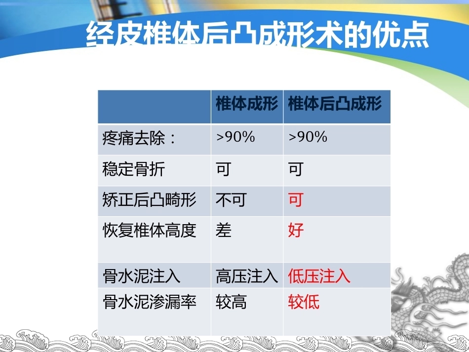 胸腰椎骨折的 微创 手术治疗_第8页