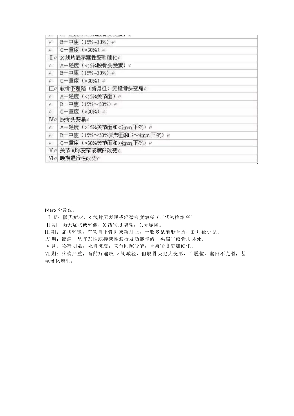 股骨头坏死的分型治疗_第4页