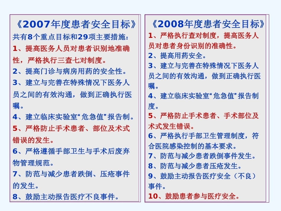 手术患者身份确认及手术部位标识的执行管理_第11页