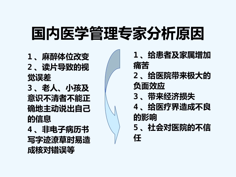 手术患者身份确认及手术部位标识的执行管理_第7页
