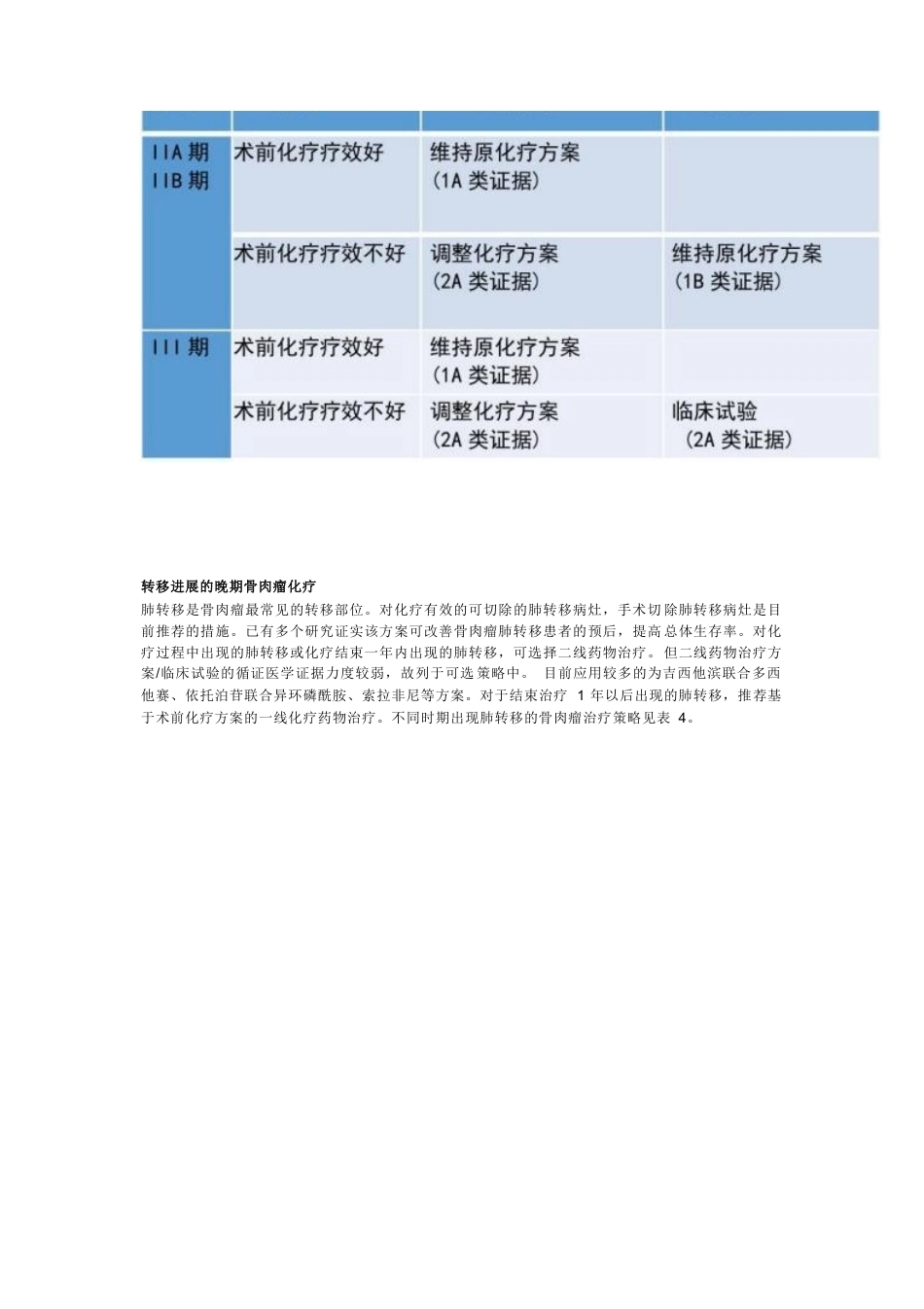 CSCO经典型骨肉瘤诊疗指南_第3页