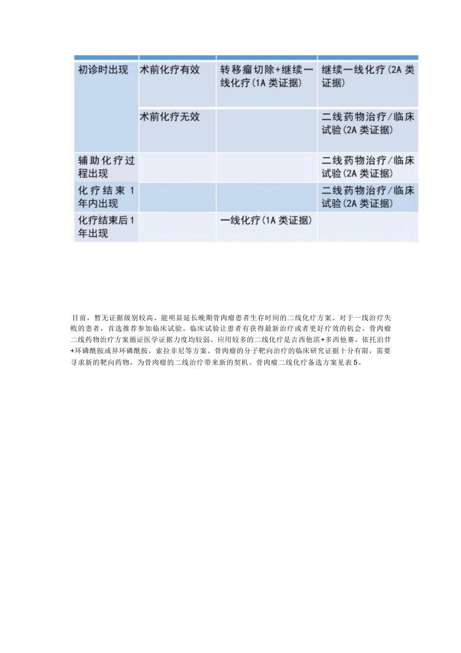 CSCO经典型骨肉瘤诊疗指南_第4页
