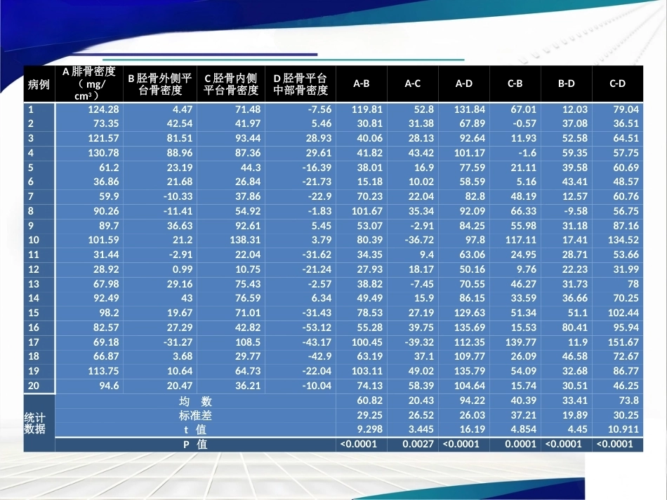 胫骨 平台不均匀沉降_第13页