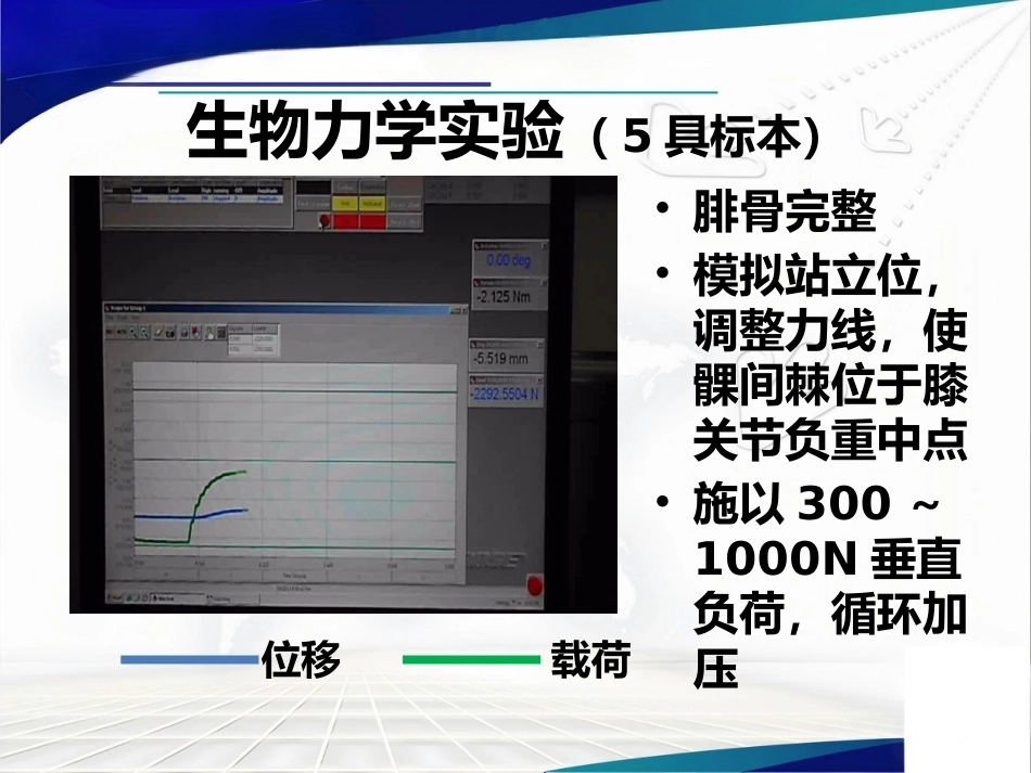 胫骨 平台不均匀沉降_第15页