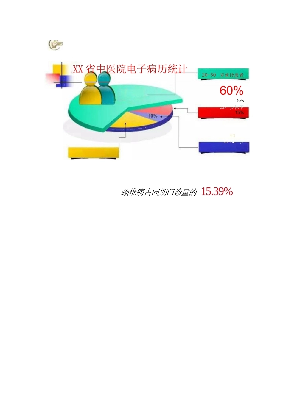 颈椎病的分型与治疗要点_第2页