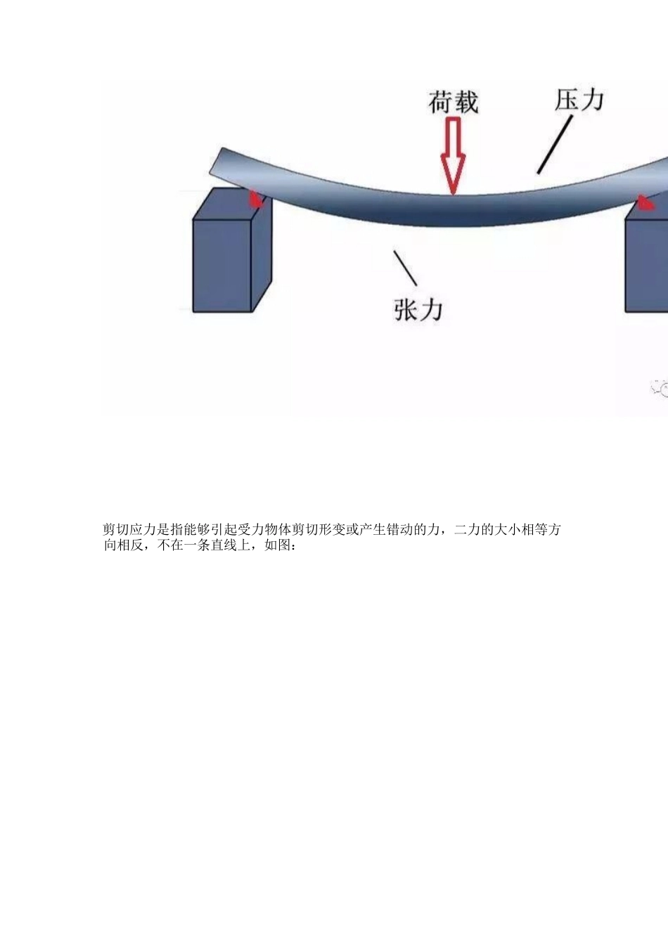弯曲力原理及其在骨科领 域的应用_第12页